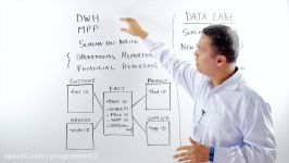 MPP Database and Data Warehouse vs Data Lake  Whiteboard Walkthrough