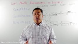 Why MapR Monitoring is Different  Whiteboard Walkthrough