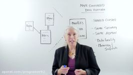 MapR Converged Data Platform Whats Important about Converged  Whiteboard Walkthrough