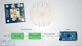 Arduino Color Sensing Tutorial  TCS230 TCS3200 Color Sensor