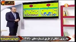 تدریس شیمی کنکور رمزگردانی انیمیشن  مبحث خواص کولیگاتیو