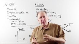 State vs. Flow Data Architecture in the Financial Sector  Whiteboard Walkthrough