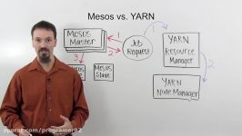 Apache Mesos vs. Hadoop YARN #WhiteboardWalkthrough