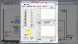 NI myRIO Motor Adapter for NI myRIO demo LabVIEW