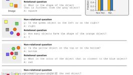 DeepMinds AI Learns Superhuman Relational Reasoning  Two Minute Papers #168