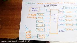 Sensors Data Monitoring on website through Arduino GPRS