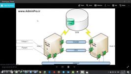 راه اندازی کلاسترینگ در Hyperv