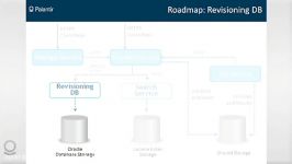 Architecture and Scalability