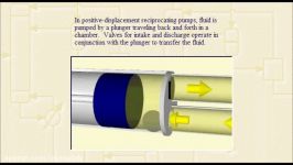 Positive Displacement Reciprocating پمپ هوشمند