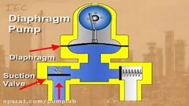 پمپ دوزینگ پمپ HPLC