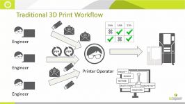 Stratasys  GrabCAD Print