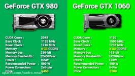 GTX 1060 3GB vs GTX 980 Benchmarks