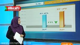 قیمت طلا، سکه ارز در بازار تهران  25 تیرماه