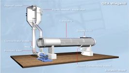 Animation Forced Circulation evaporator