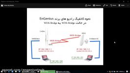 نحوه کانفیگ رادیو engenius در حالت WDS Bridge