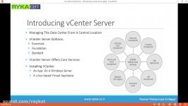 Vmware 05 Planning Vcenter 1