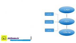 نکات پروانه مونارک