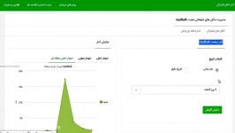 دنبال کننده های عزیز کانالم رکورد بازدید قبلیم رو شکست