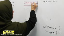 ریاضی پنجم ابتدایی  فصل 2  ضرب کسر ها