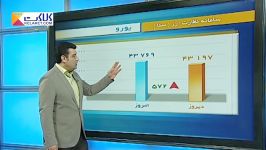 تغییر قیمت ها در بازار سکه طلای تهران