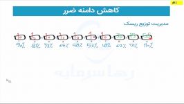 مدیریت توزیع ریسک در معاملات بورس