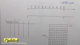 ریاضی پنجم ابتدایی  فصل 5  اعداد اعشاری