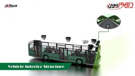 سری جدید محصولات داهوا برای نظارت بر وسائل نقلیه عمومی
