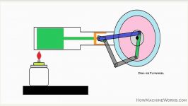 Animation  How stirling engine works.