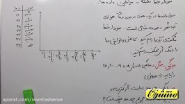 ریاضی پنجم  فصل 7  میانگین داده ها نمودار خط شکسته