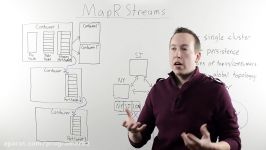 MapR Streams Under the Hood