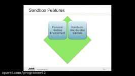 Hadoop Tutorial Introduction to Hortonworks Sandbox