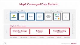 Monitoring the MapR Converged Data Platform Spyglass Initiative