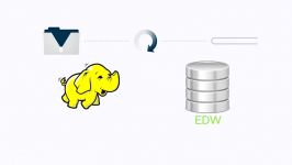 Hortonworks and Talend Big Data Sandbox