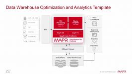 MapR Quick Start Solution – Data Warehouse Optimization Demo