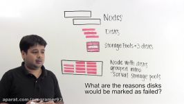 Handling Disk Failure in MapR FS  #Whiteboard Walkthrough