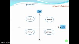 سبک فرزندپروری