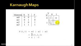 Lesson 9  Karnaugh Maps