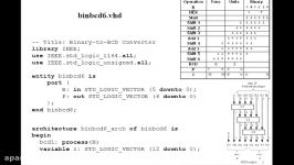 Lesson 34  VHDL Example 19 8 Bit Binary to BCD Converter for loops