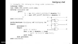 Lesson 30  VHDL Example 16 4 Bit Binary to Gray Code