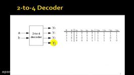 Lesson 38  Decoders