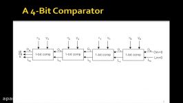 Lesson 36  VHDL Example 20 4 Bit Comparator  Procedures