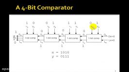 Lesson 35  Comparators