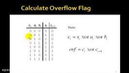 Lesson 47  Example 28 4 Bit Adder  Behavioral