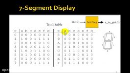 Lesson 25  VHDL Example 12 7 Segment Decoder using Logic Equations