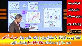 تدریس باروش انیمیشن وشهودی سازی درس فیزیک 02166028126