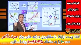 تدریس باروش انیمیشن وشهودی سازی درس فیزیک 02166028126