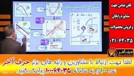 تدریس باروش انیمیشن وشهودی سازی درس فیزیک 02166028126