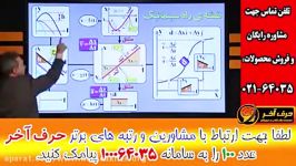 تدریس باروش انیمیشن وشهودی سازی درس فیزیک 02166028126