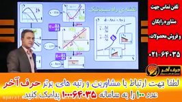 تدریس باروش انیمیشن وشهودی سازی درس فیزیک 02166028126