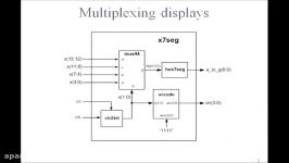 Lesson 28  VHDL Example 15 7 Segment Displays